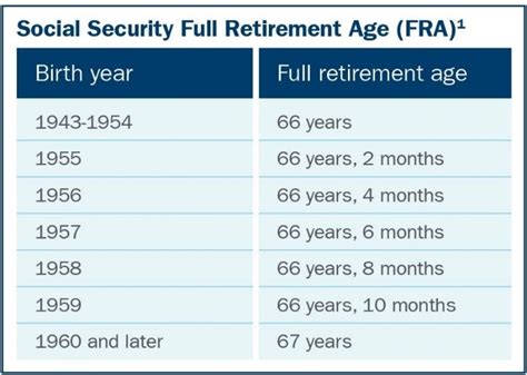 how old am i if i was born in 2002|ssa retirement age limit.